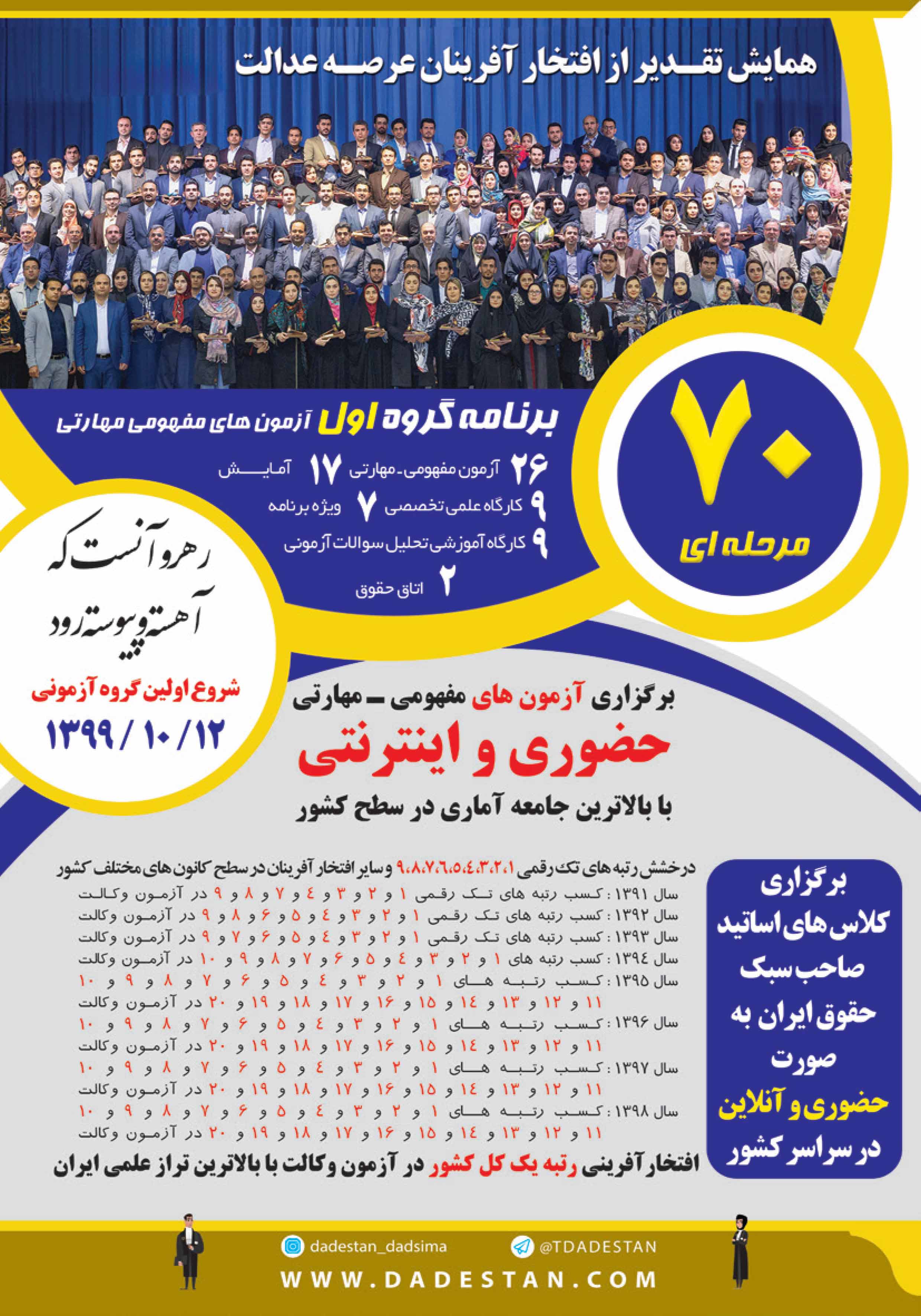 بودجه بندی70مرحله ای