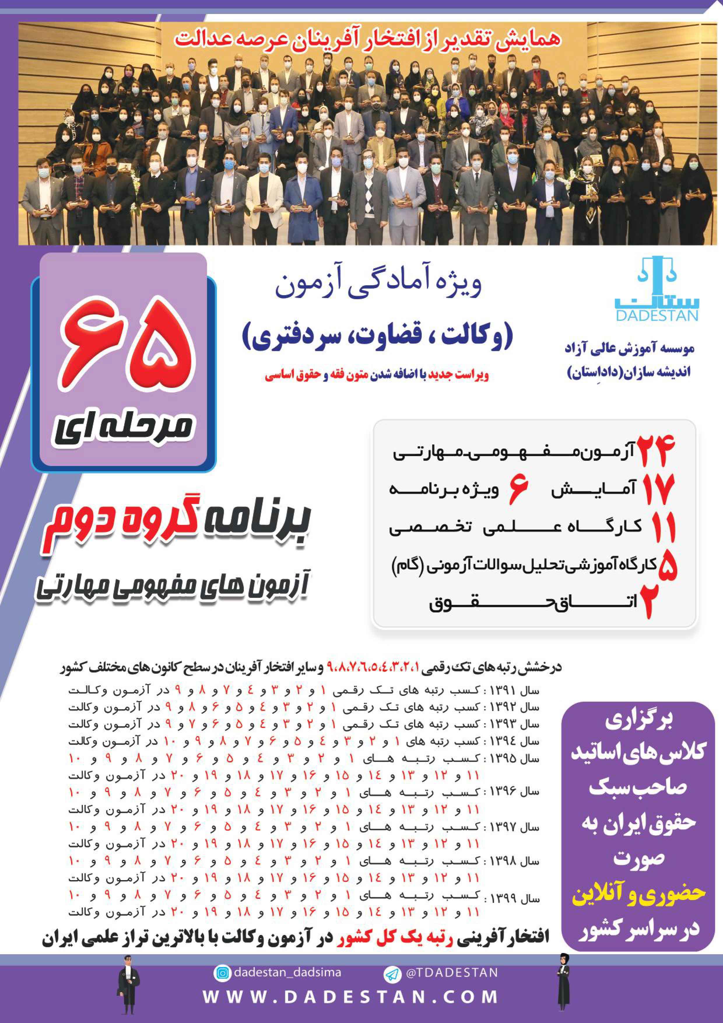 بودجه بندی 65 مرحله ای